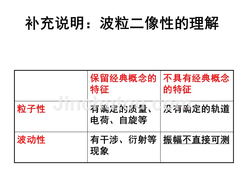 量子力学——薛定谔方程_第5页