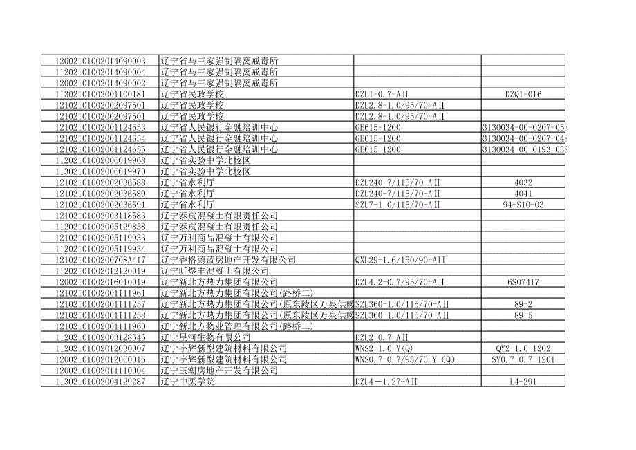 停用状态的锅炉监管数据（664条）_第3页