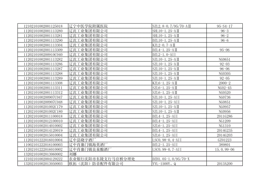 停用状态的锅炉监管数据（664条）_第4页