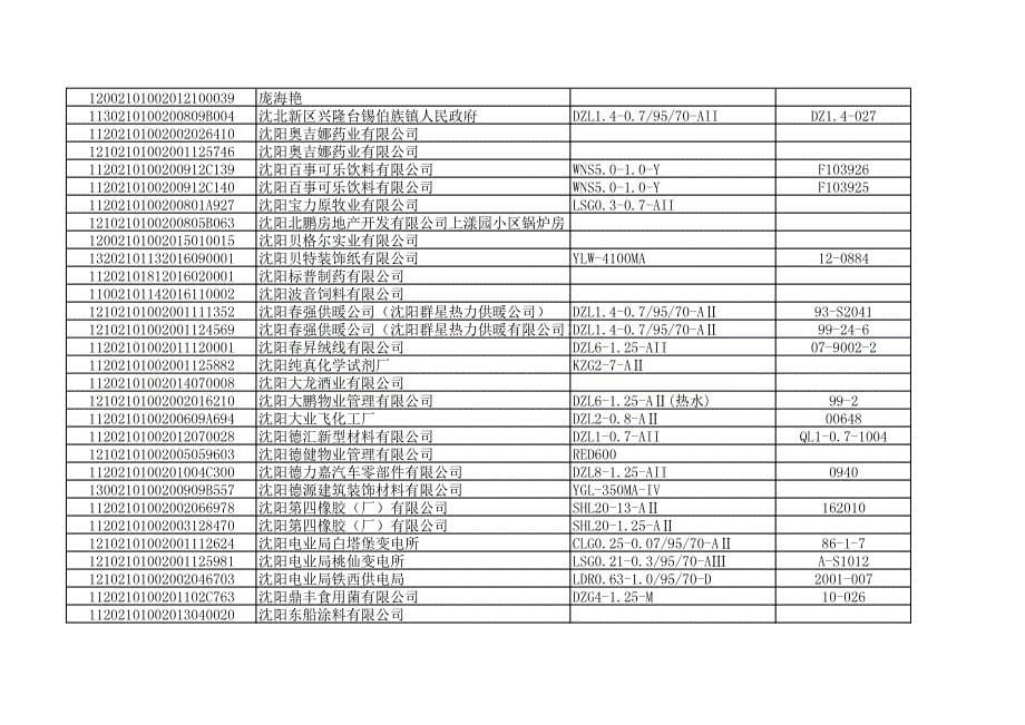 停用状态的锅炉监管数据（664条）_第5页