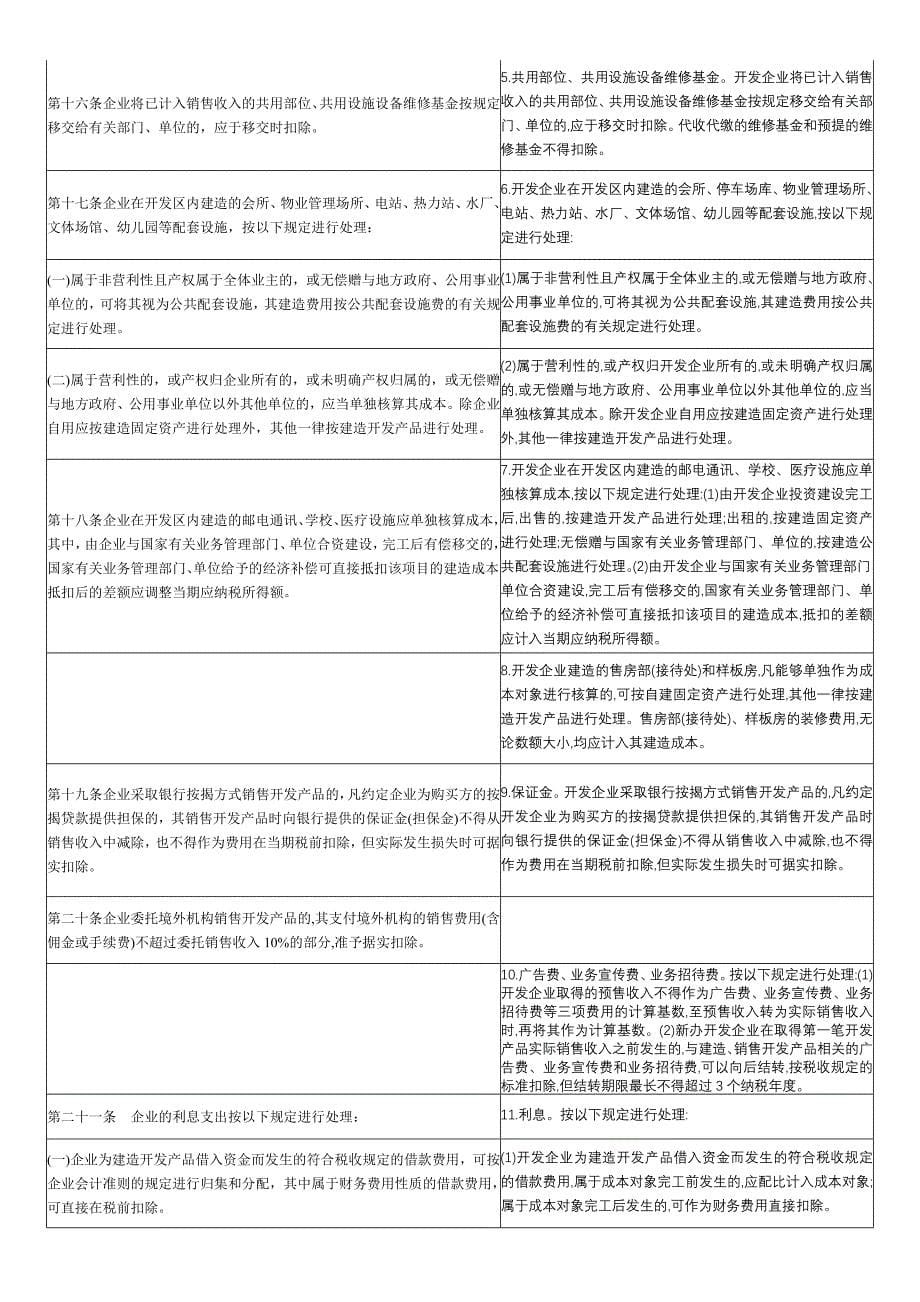 新旧房地产所得税办法_第5页