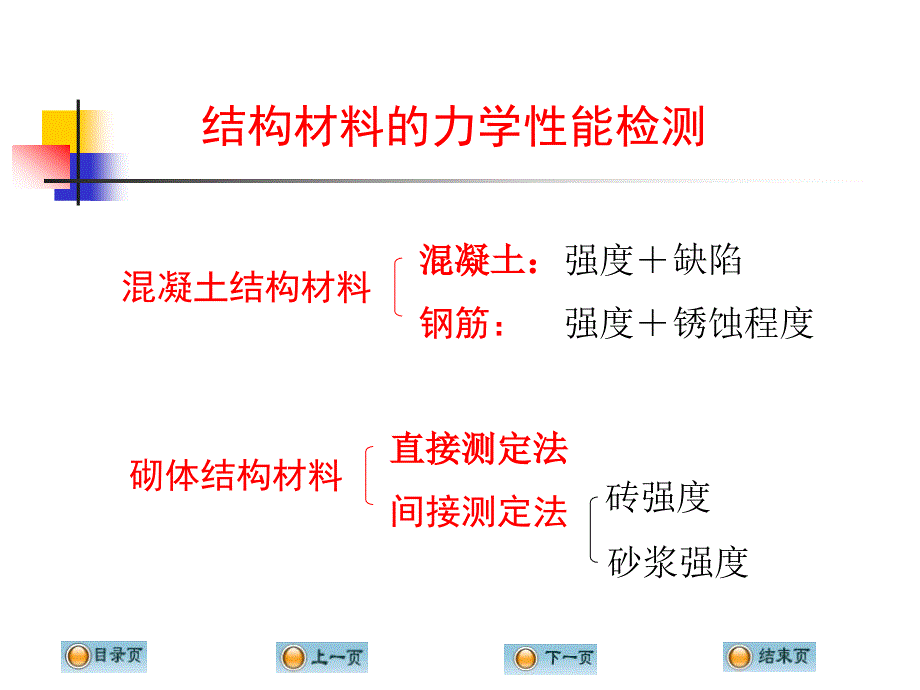 新结构材料的力学性能检测_第1页