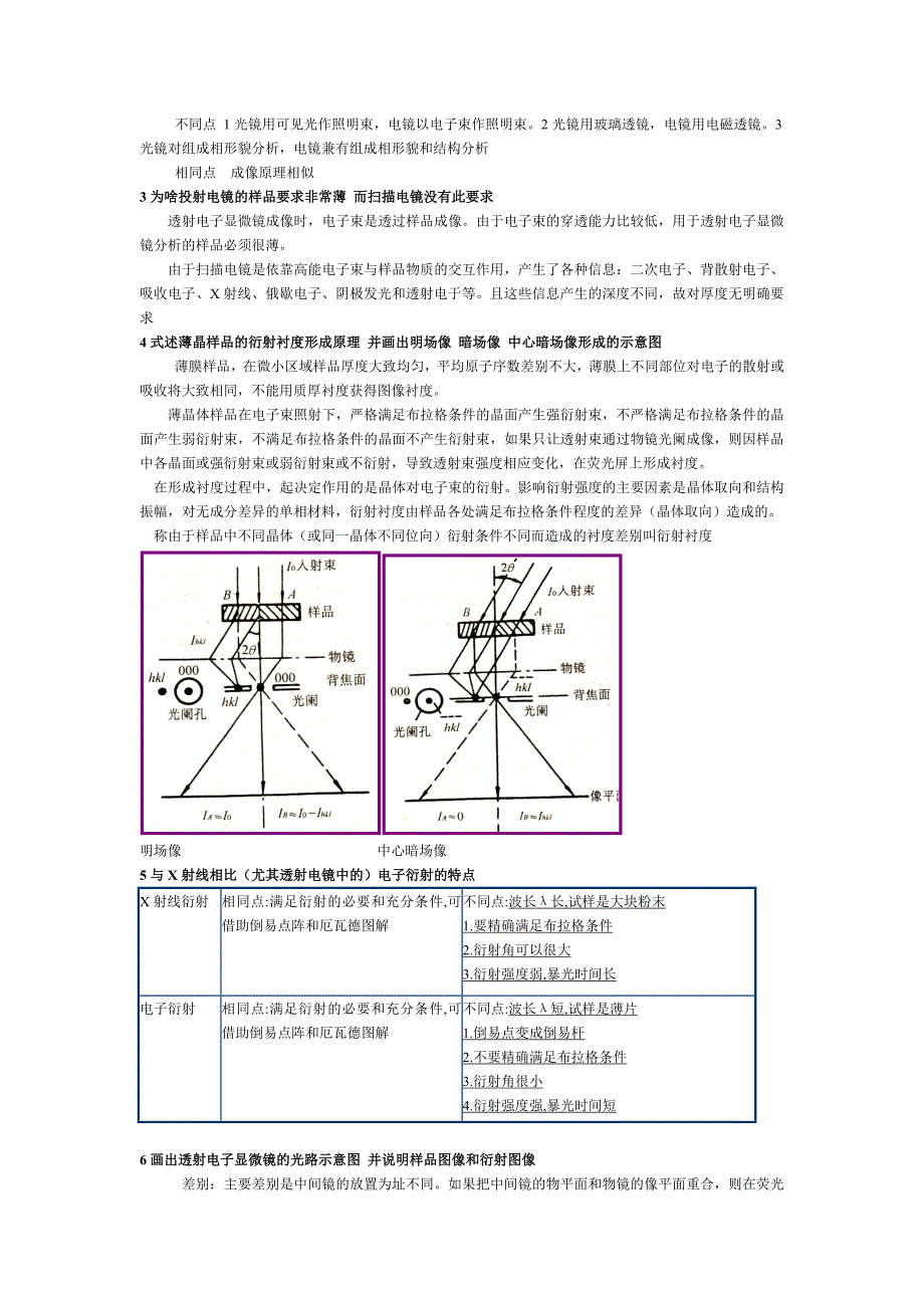 《材料现代分析方法》总结_第4页