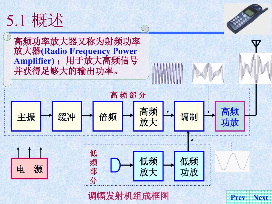 HF05高频功放(简版)_第4页