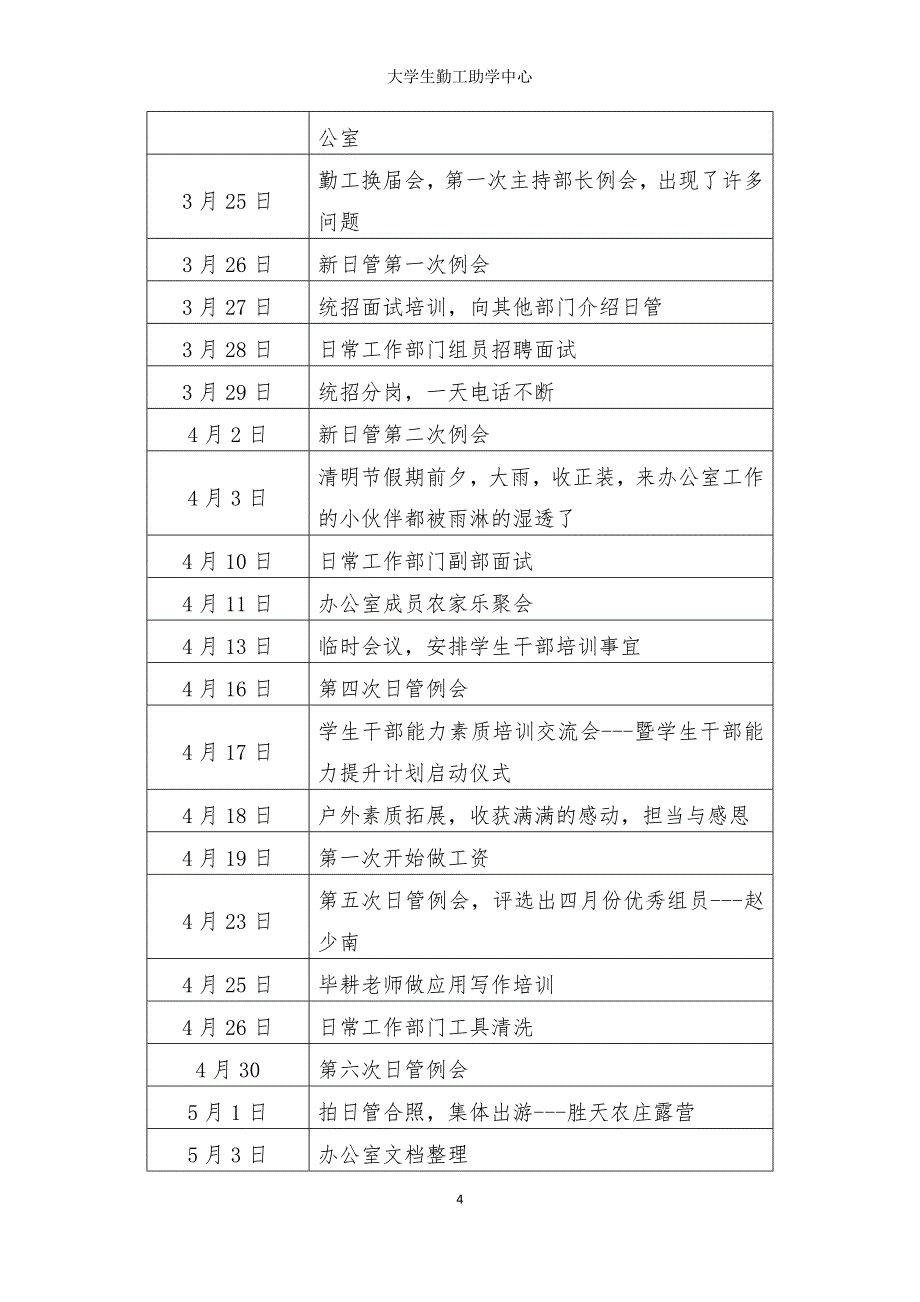 日常管理部部长工作总结_第4页