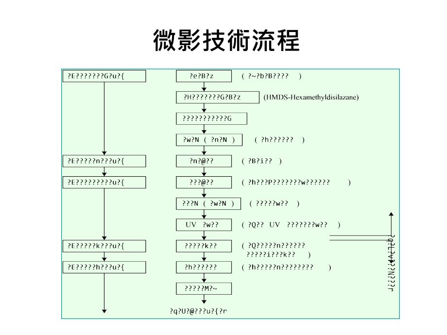 负光阻留下的光阻_第2页