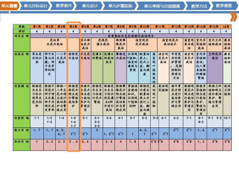 花卉栽培技术单元教学设计_第3页