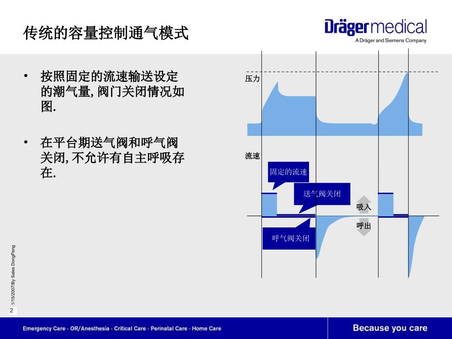 自由呼吸的开放通气-autoflow_第2页