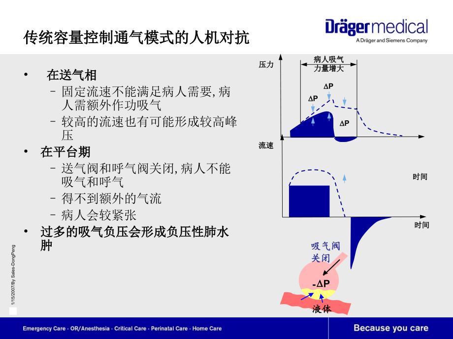 自由呼吸的开放通气-autoflow_第4页