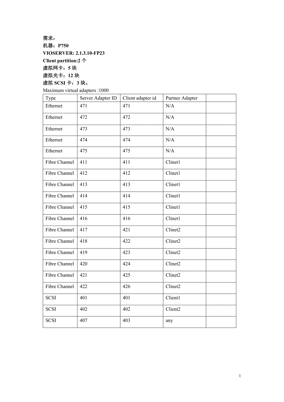 powervm的创建步骤_第1页