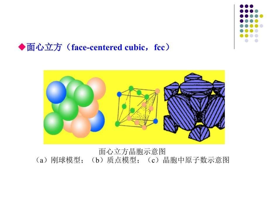 无机材料科学基础-2.2元素晶体的常见晶体结构 2_第5页