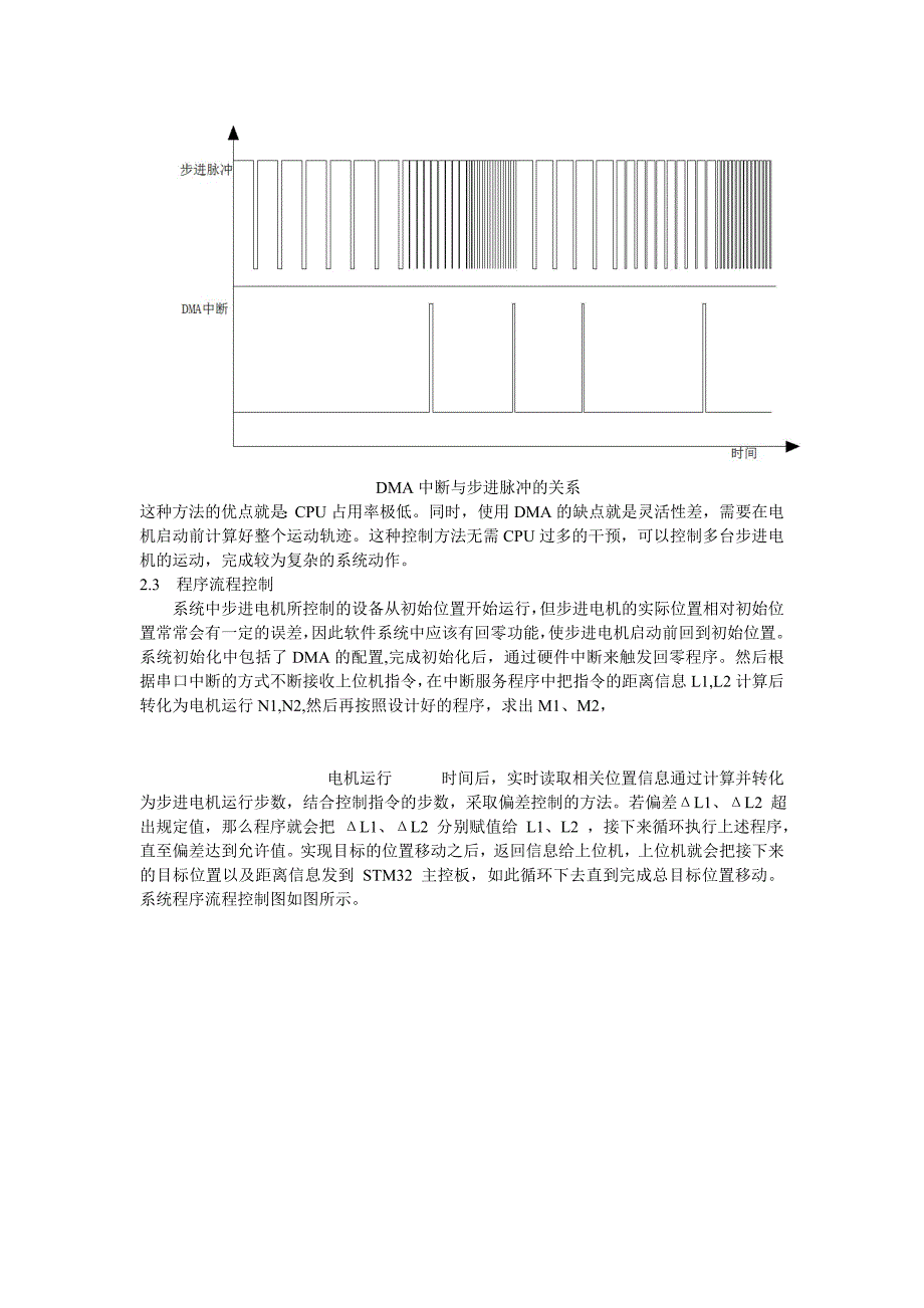 步进电机是通过输入脉冲信号来进行控制_第4页