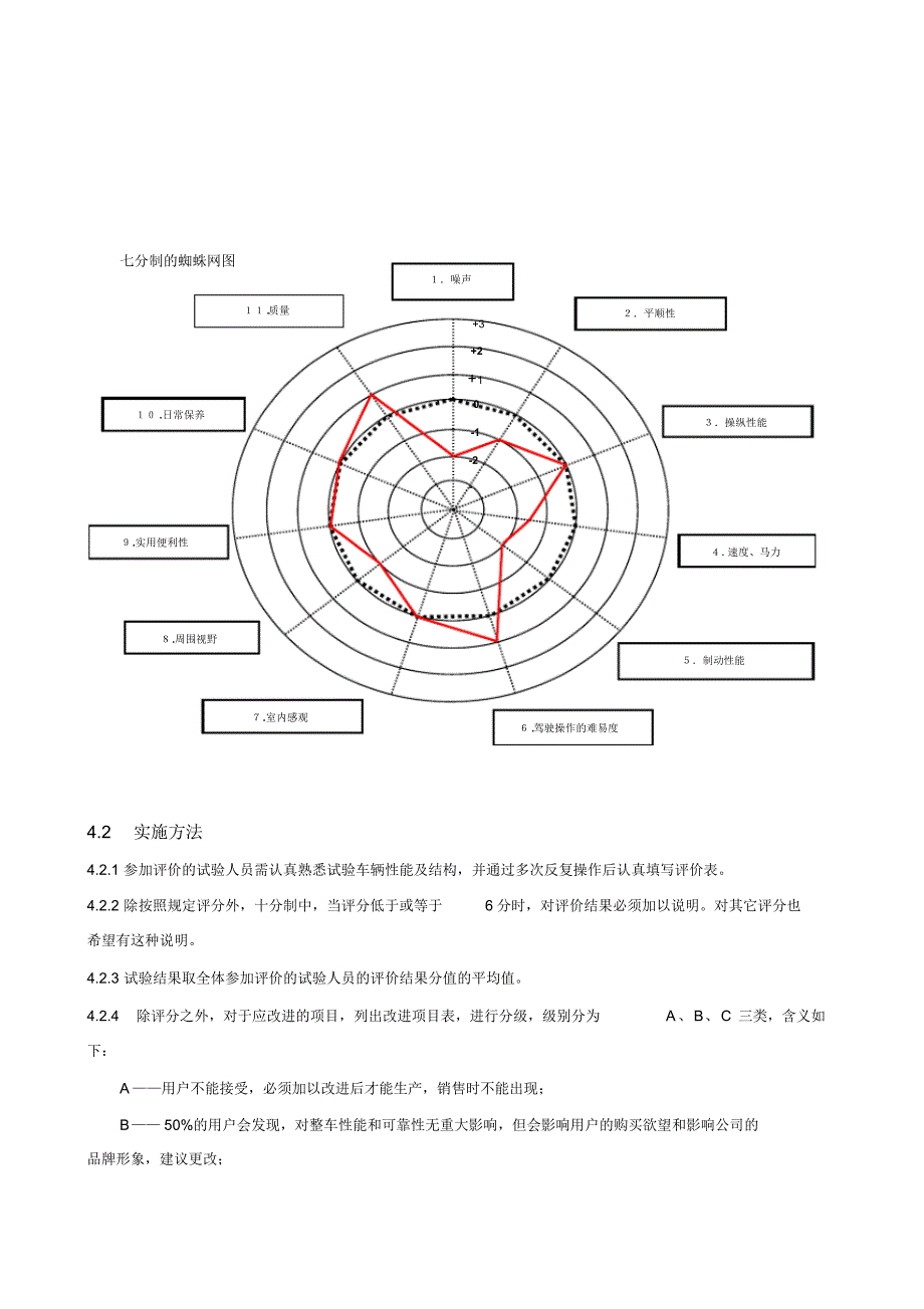 主观评价试验方法_第3页