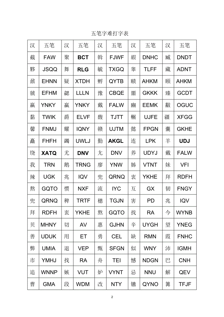 五笔字难打字表_第2页