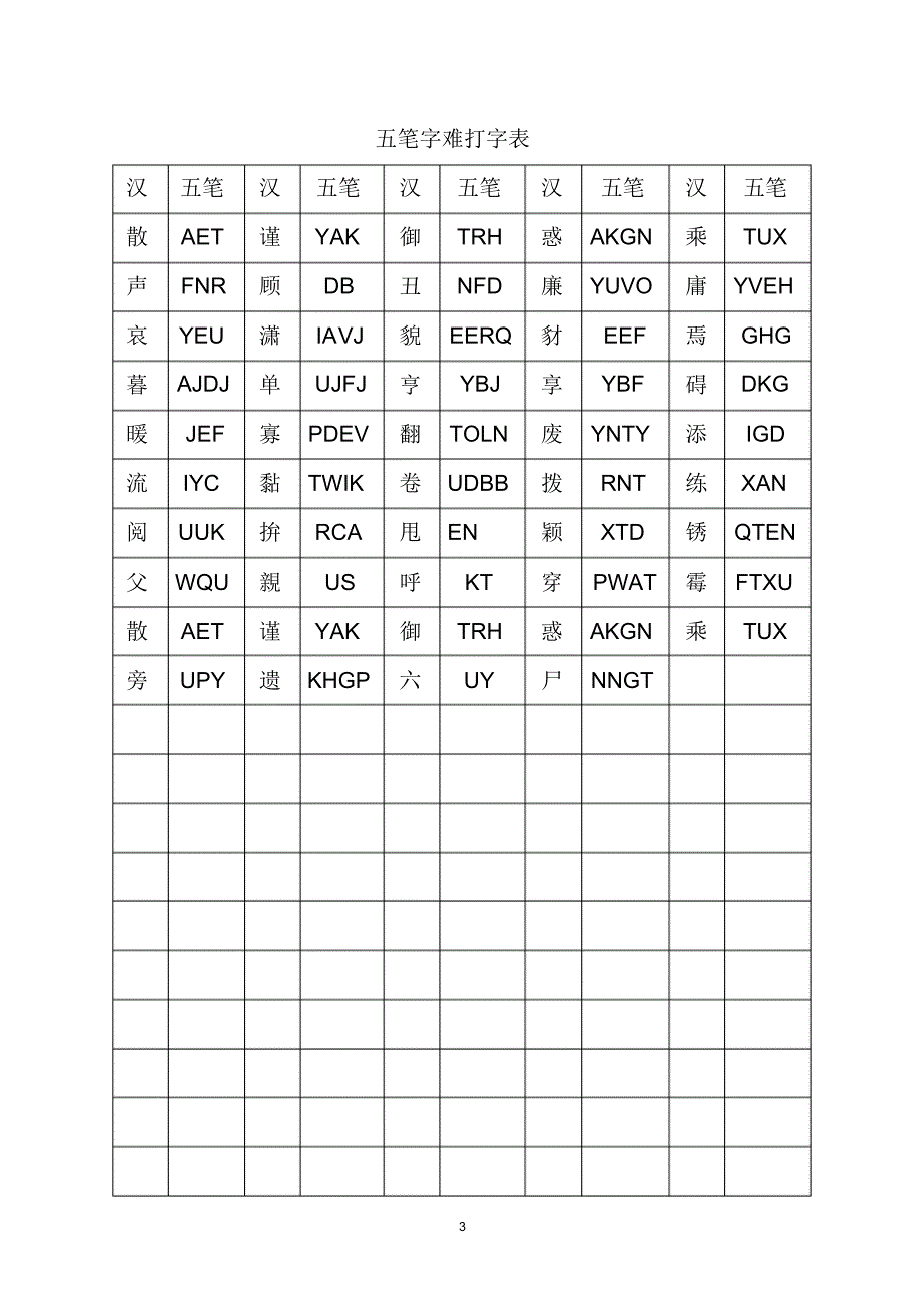 五笔字难打字表_第3页