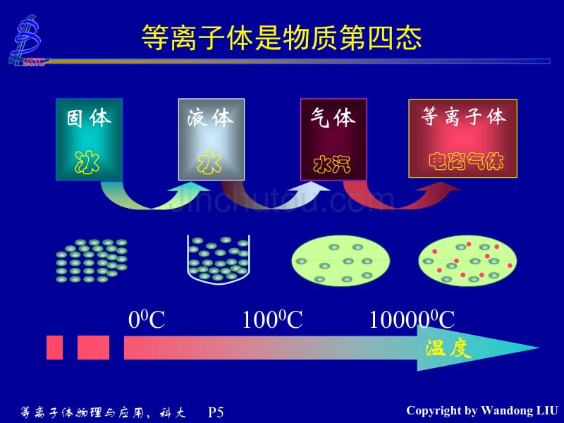 等离子体物理及应用领域_第5页