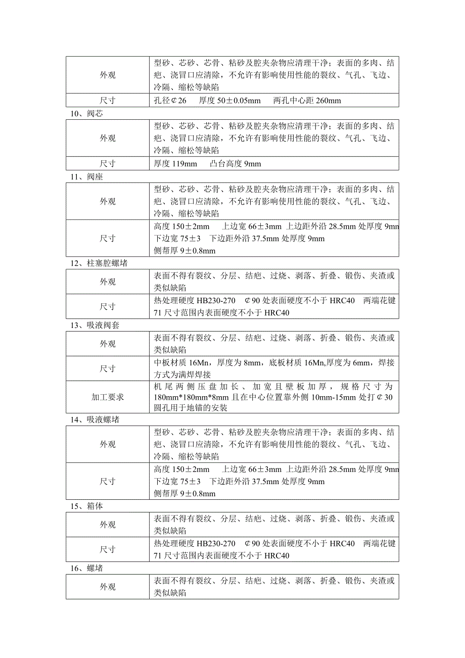 乳化液泵配件检验_第2页