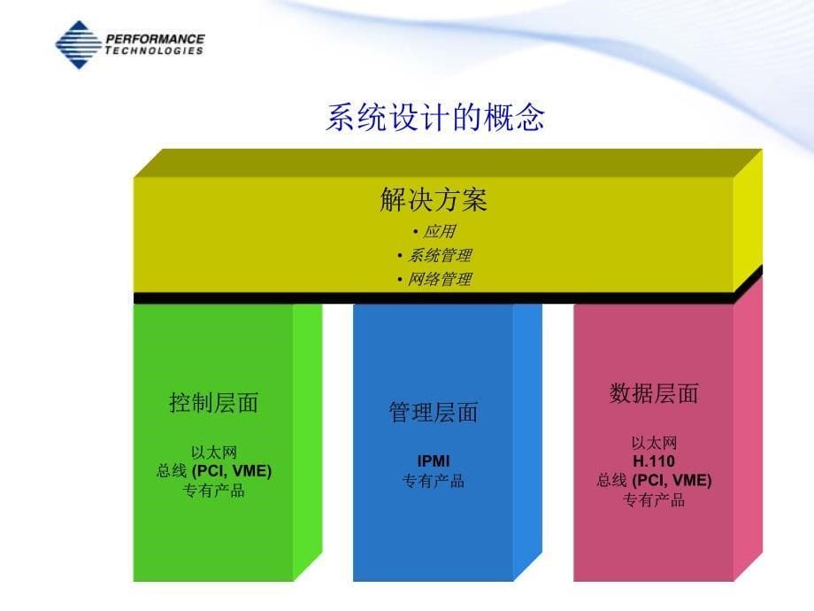 使用picmg 2.16 平台系统设计与实现_第5页