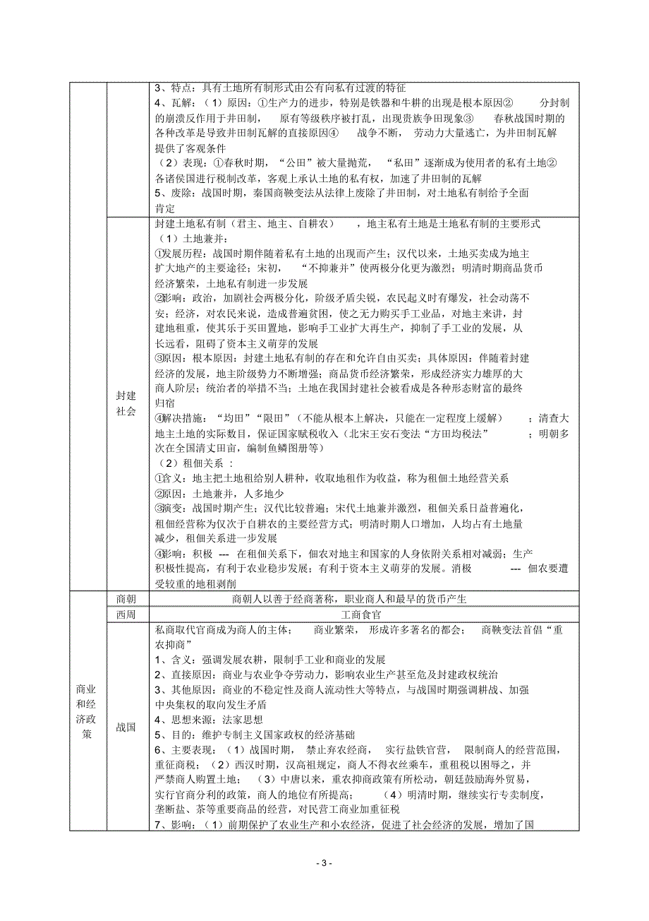 中国古代文明的形成与发展---先秦、秦汉_第3页