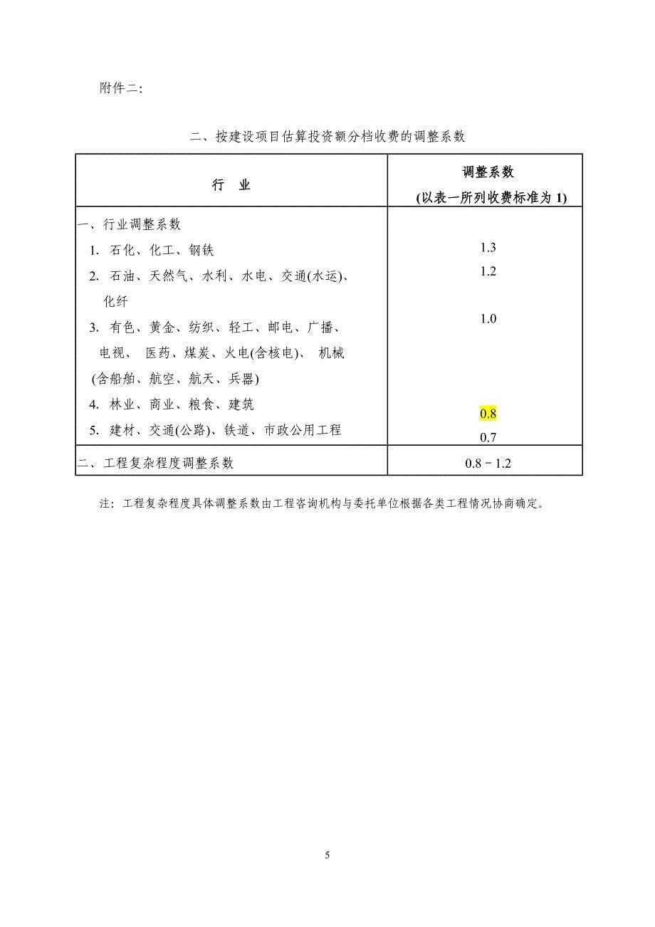 计价格(1999)1283  京价(房)字[1999]第487号_第5页