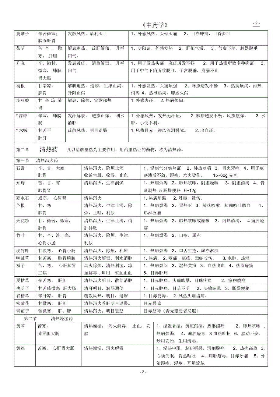 《中药学》总结表格(七版教材)[1]_第2页