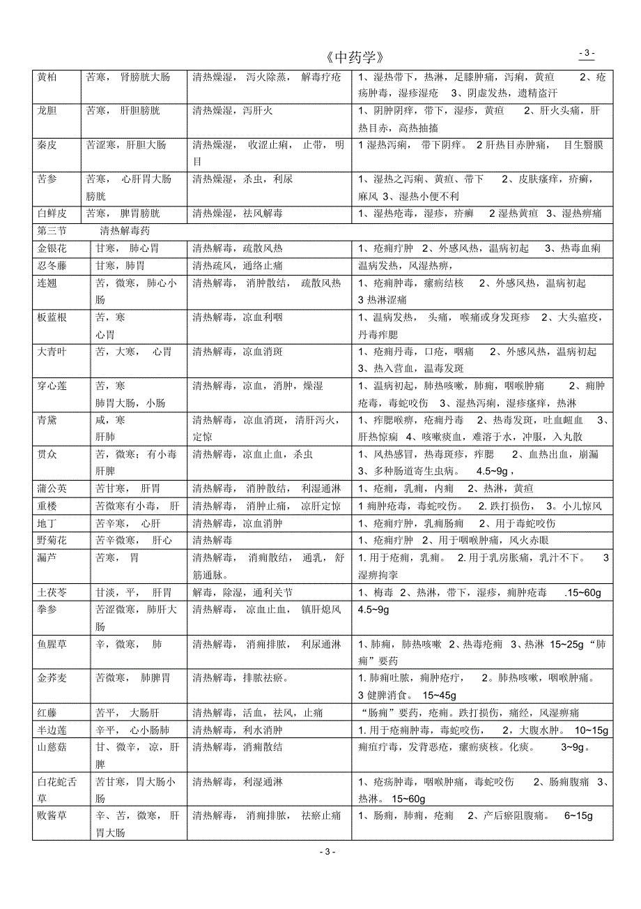 《中药学》总结表格(七版教材)[1]_第3页