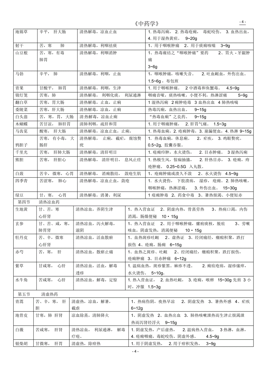 《中药学》总结表格(七版教材)[1]_第4页