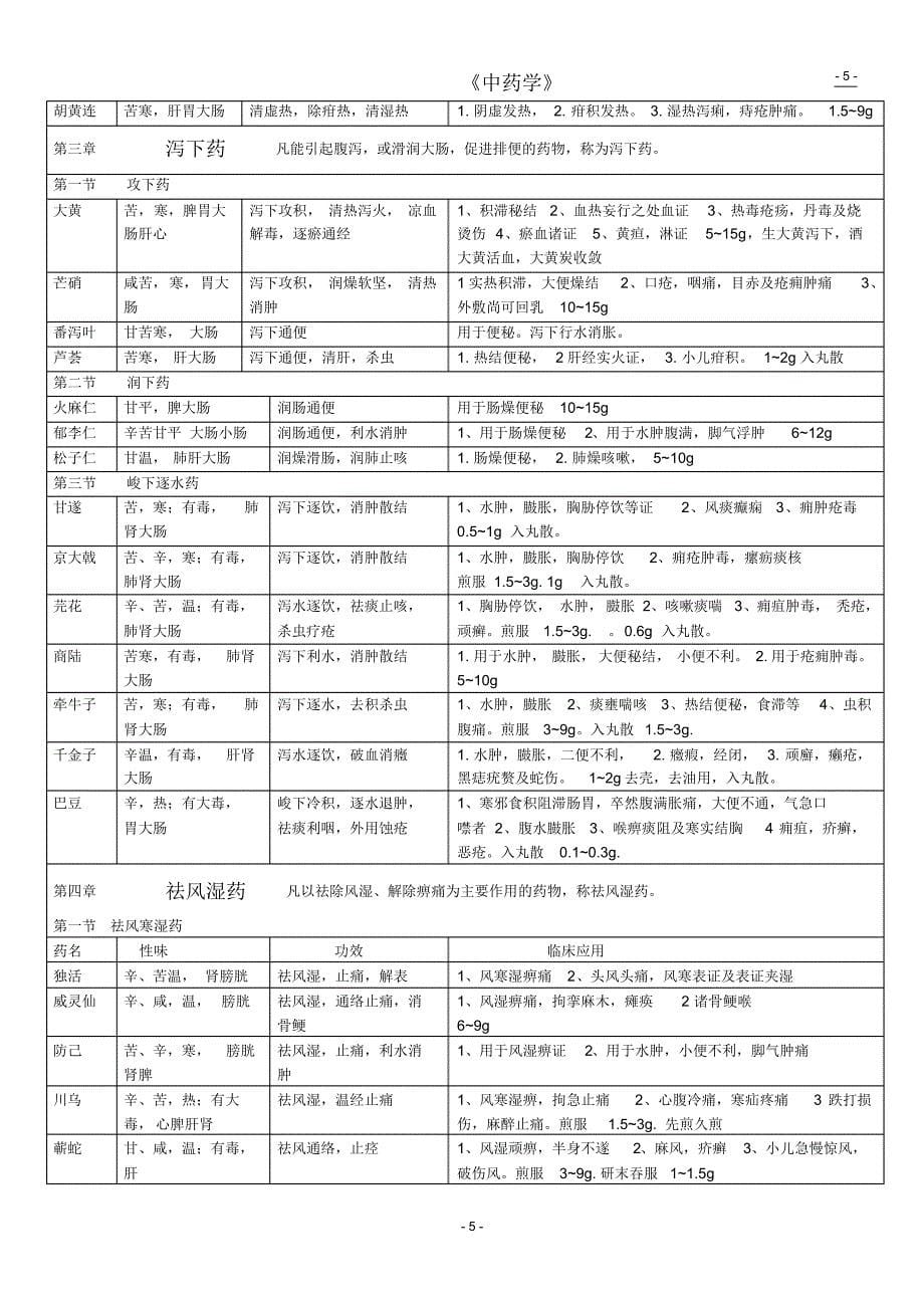 《中药学》总结表格(七版教材)[1]_第5页