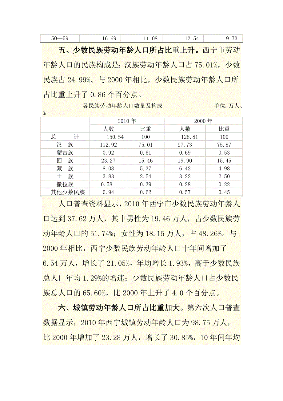 西宁劳动人口规模结构及使用状况分析_第4页