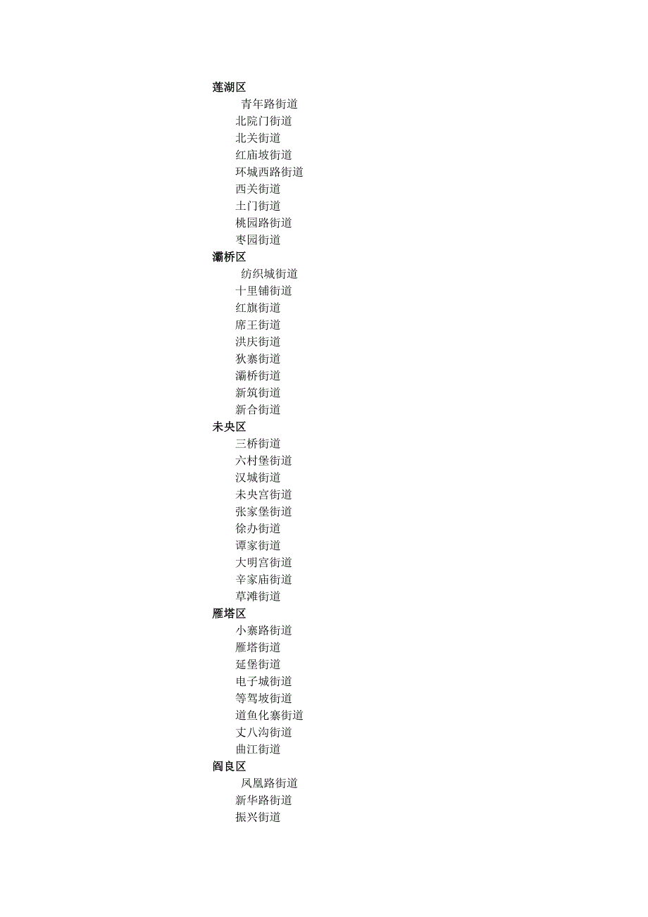 陕西省所属行政区划_第2页