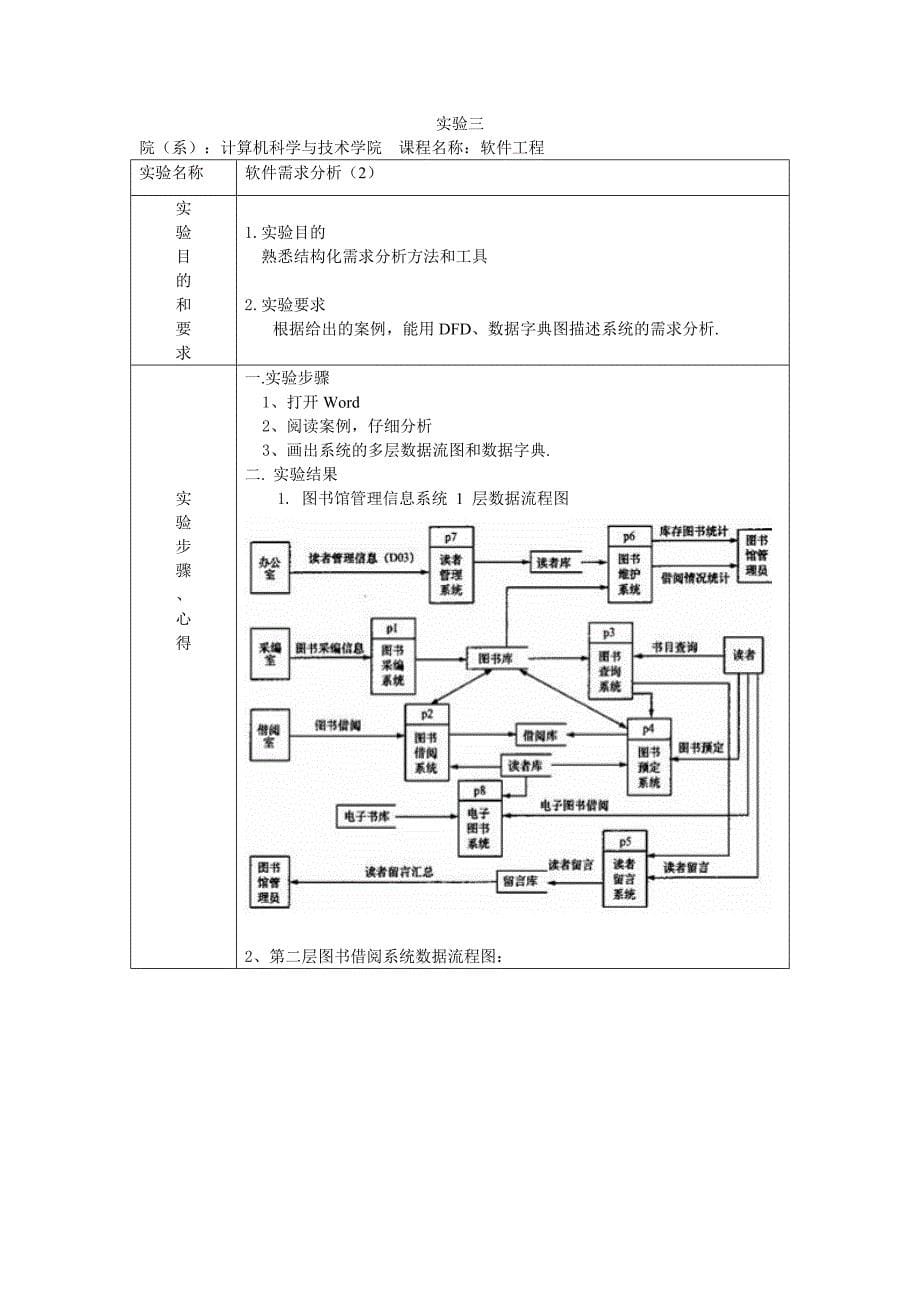 软件工程实验(一个系统)_第5页