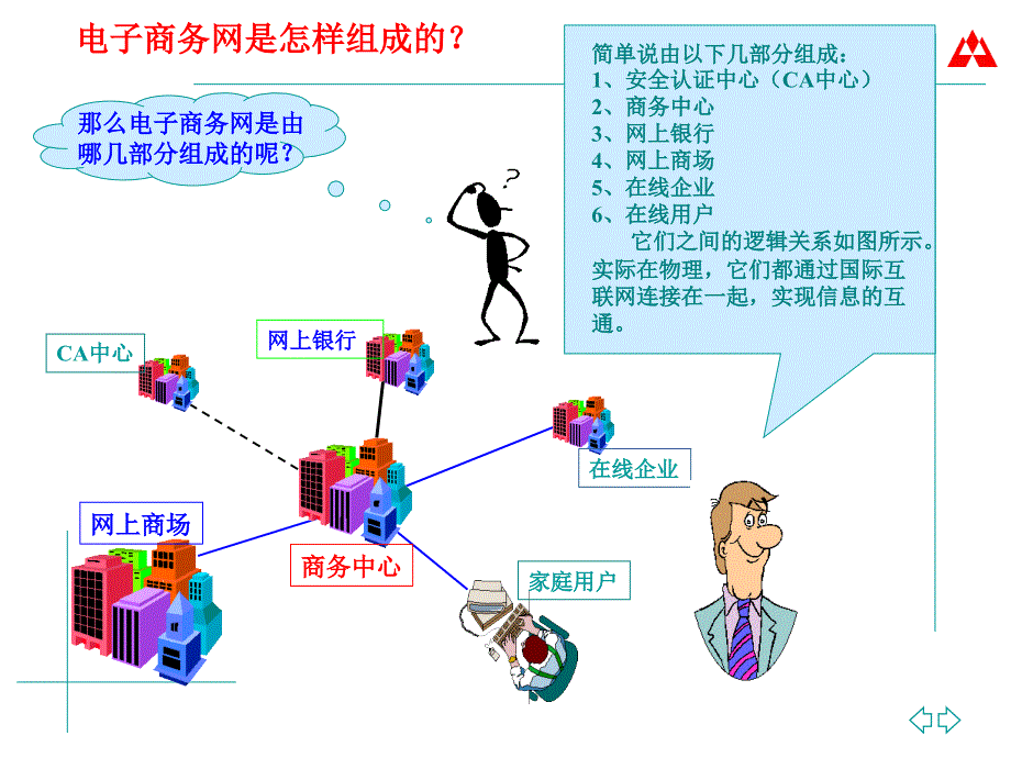 电子商务与网上购物(理论)_第3页