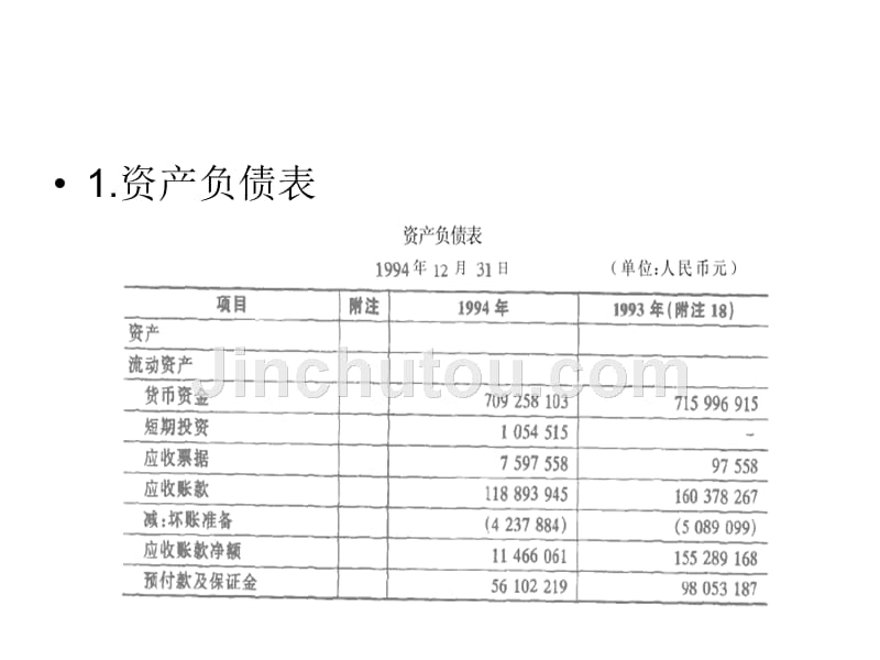 案例：货币资金运用状况的分析_第2页