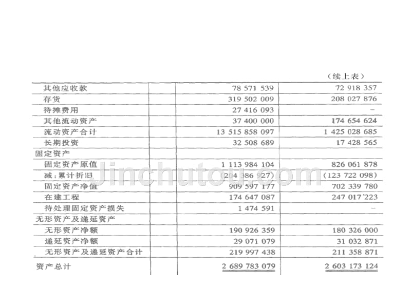 案例：货币资金运用状况的分析_第3页