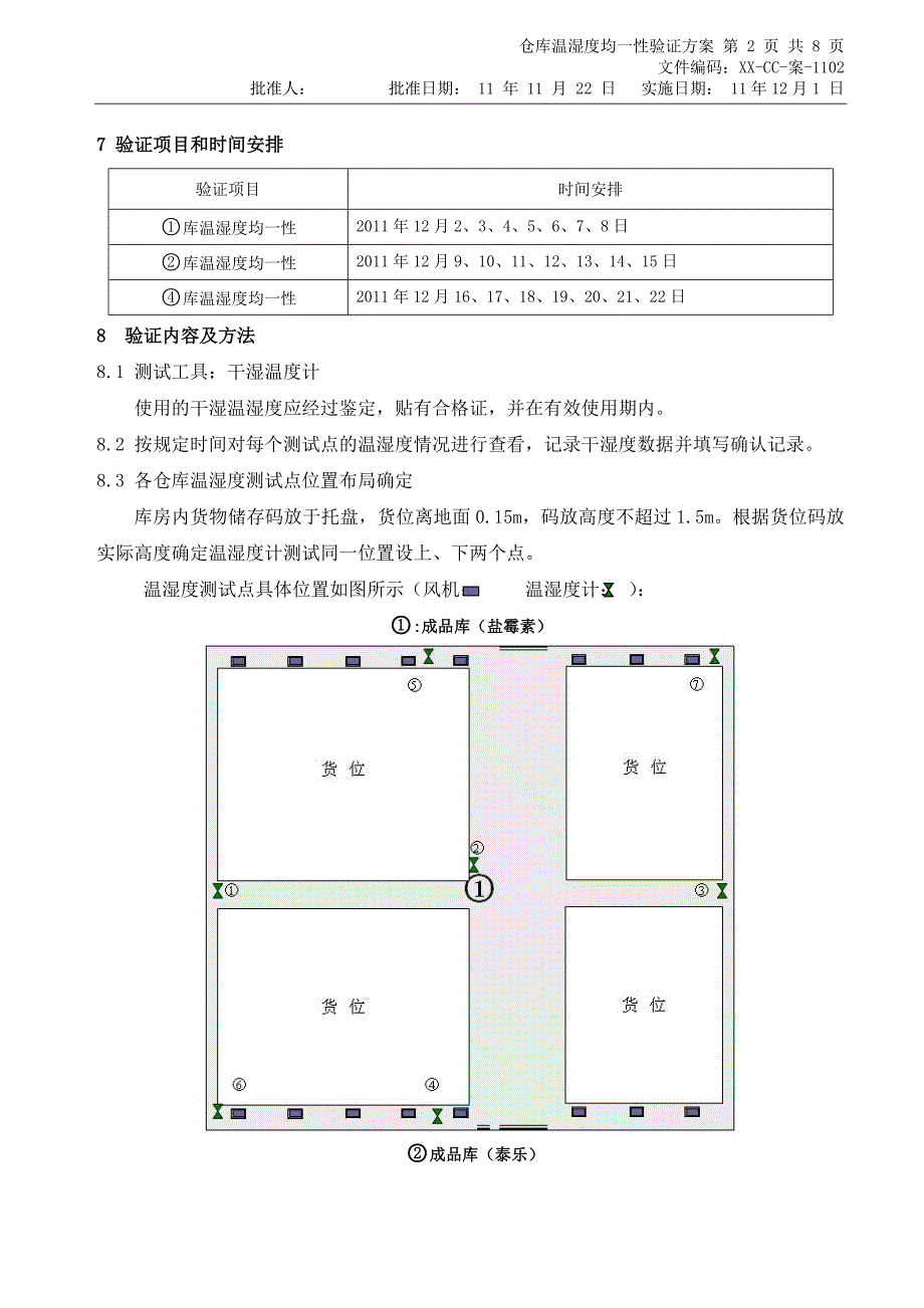 仓库温湿度均一性验证方案_第2页