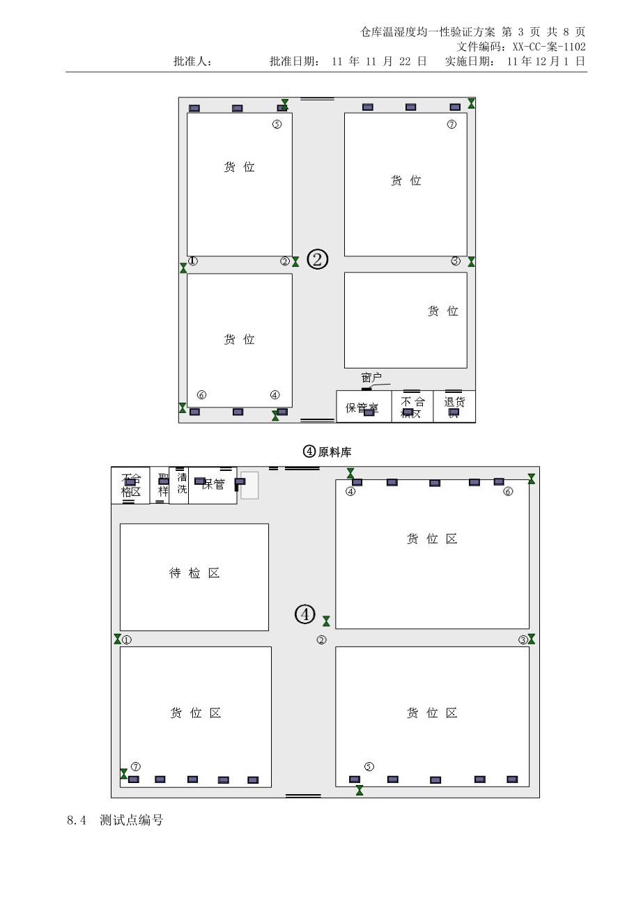 仓库温湿度均一性验证方案_第3页