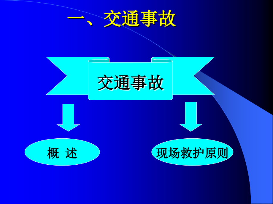 意外突发危急等_第4页