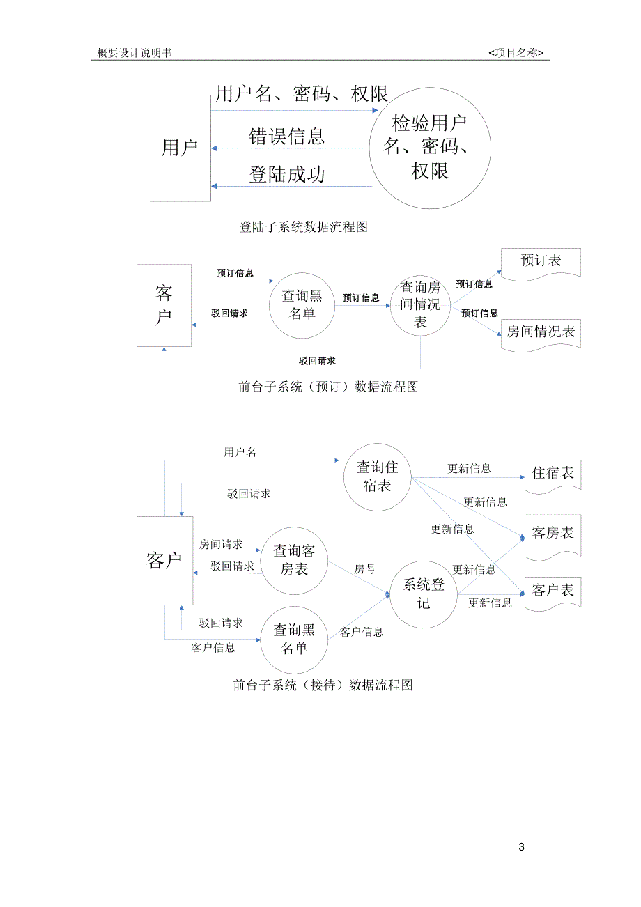 酒店管理系统-概要设计说明书_第4页