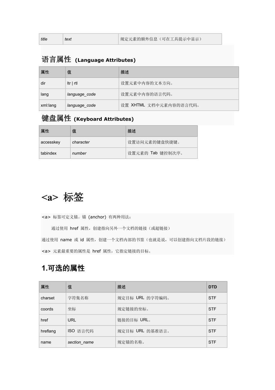 html 常用标签属性汇总_第5页