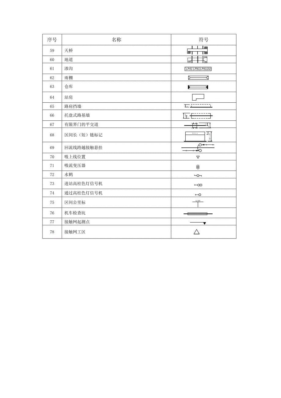 项目1  接触网平面布置图识别1_第5页