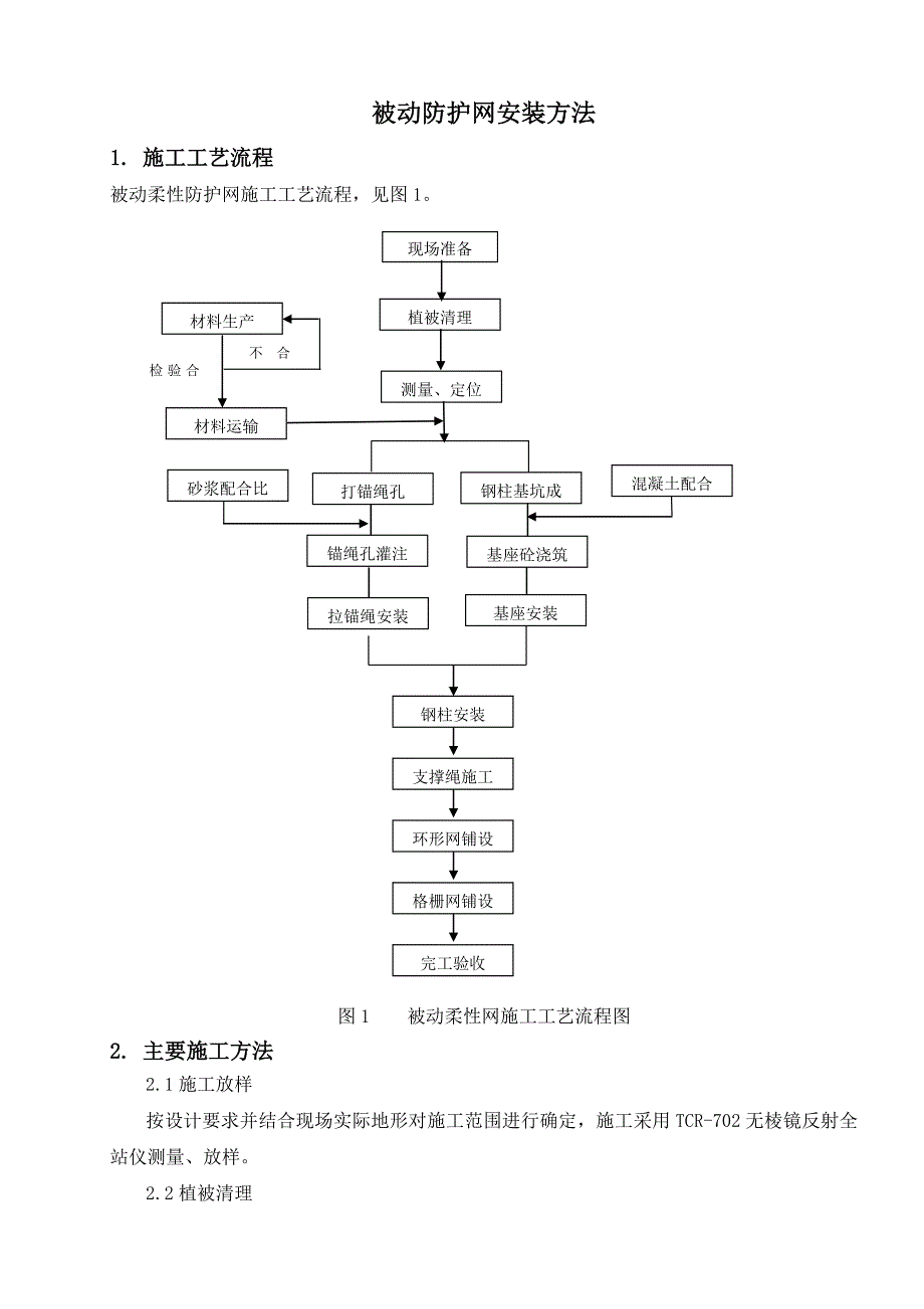 被动防护安装方法_第1页