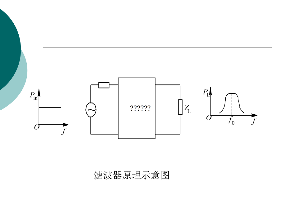 滤波器与双工器的设计与仿真.ppt_第3页