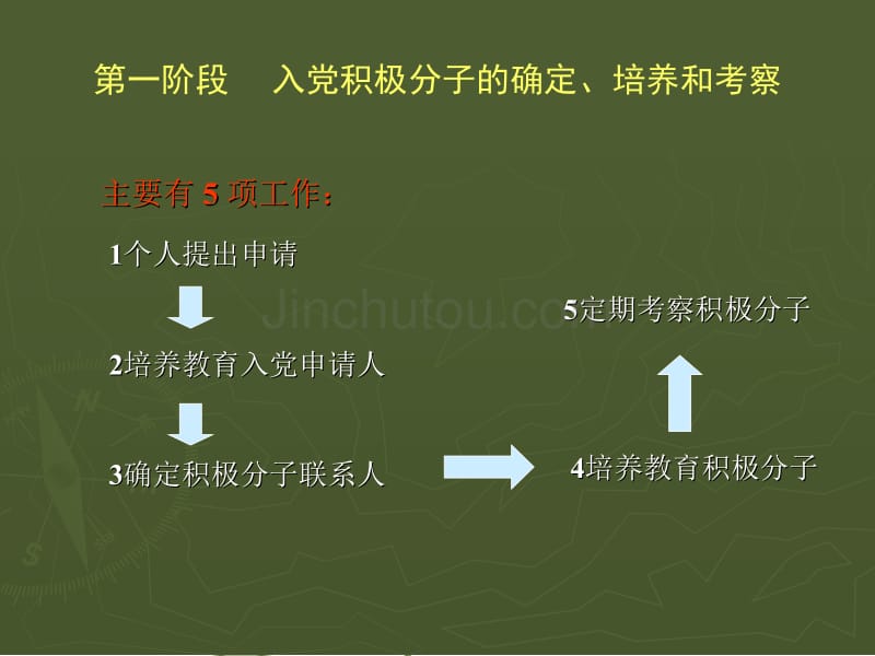 组织工作业务培训课件_第4页