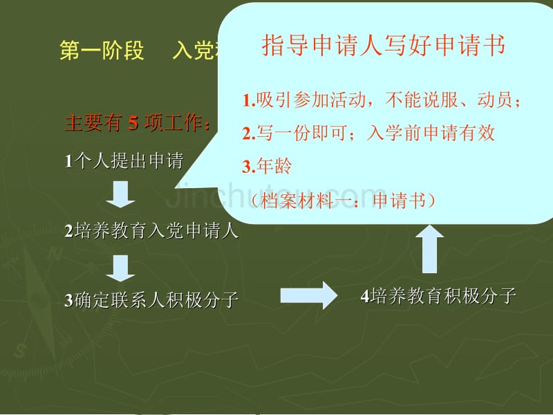 组织工作业务培训课件_第5页