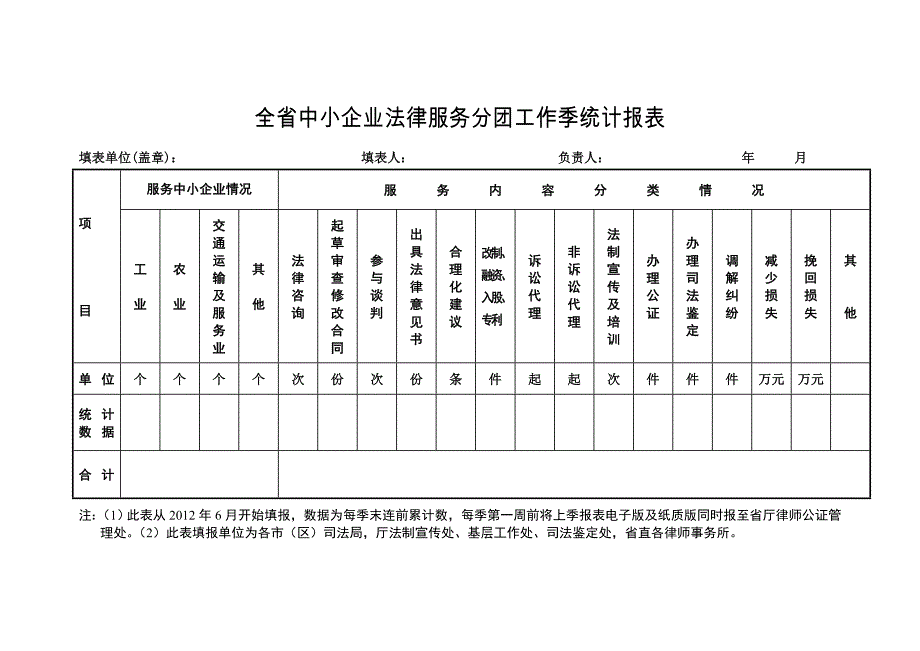 全省中小企业法律服务分团工作季统计报表_第1页