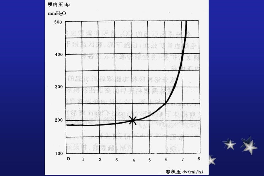 颅内和椎管内肿瘤课件_第5页