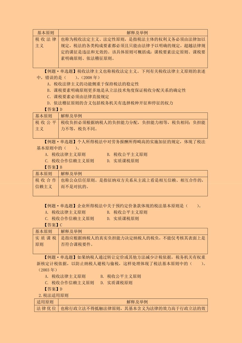 2011年注册税务师考试 税法一&#183; 基础班&#183;第一章  税法基本原理_第3页