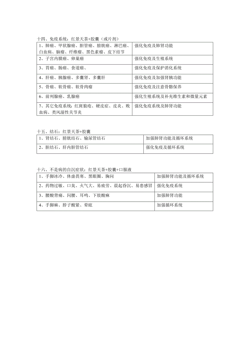 高山红景一调理身体各器官或系统_第4页