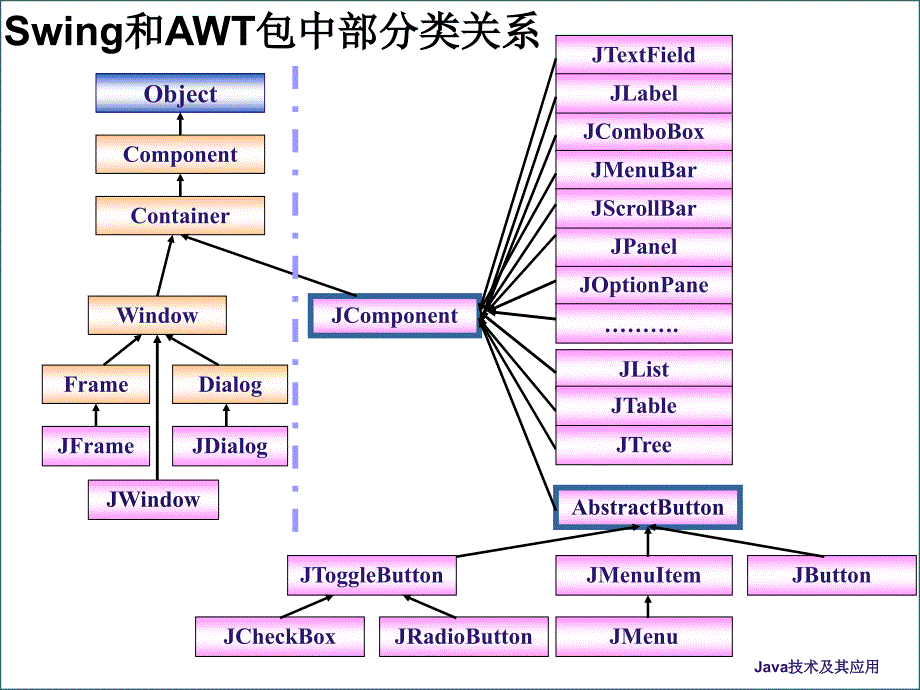 15.1 图形用户界面设计_第4页