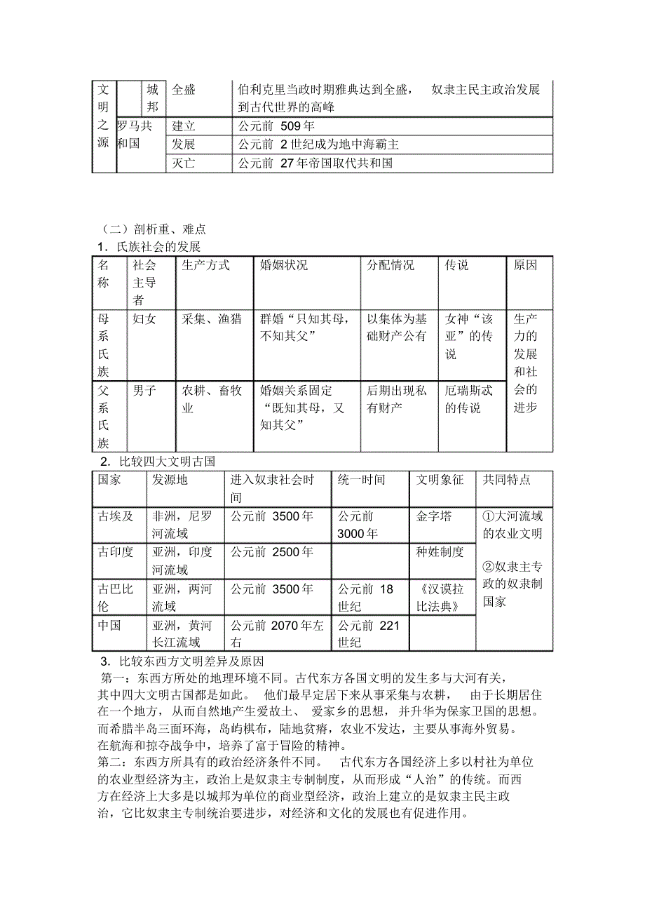 九年级上册历史第一单元人类文明的开端_第2页